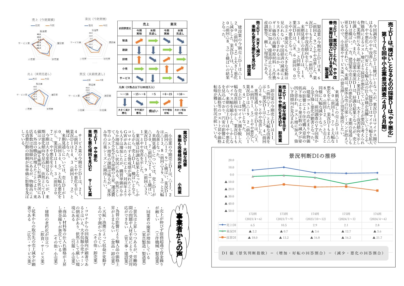 第176回 沼津景況調査の結果(4-6月期).jpg